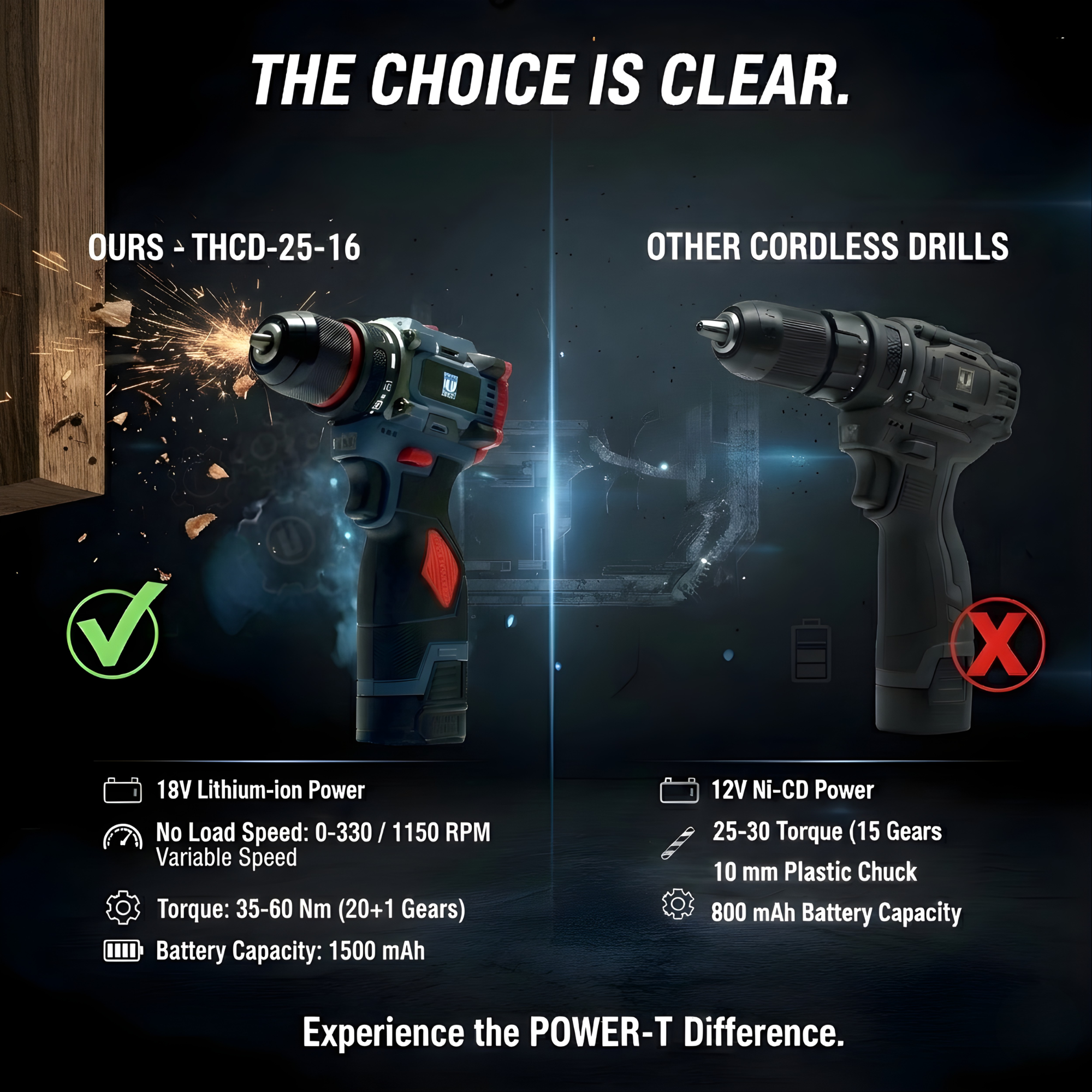 THOR 18V Brushless Cordless Drill Machine - THCD2516B