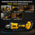 THOR 21V Max Cordless Angle Grinder - THCAG-26 THOR