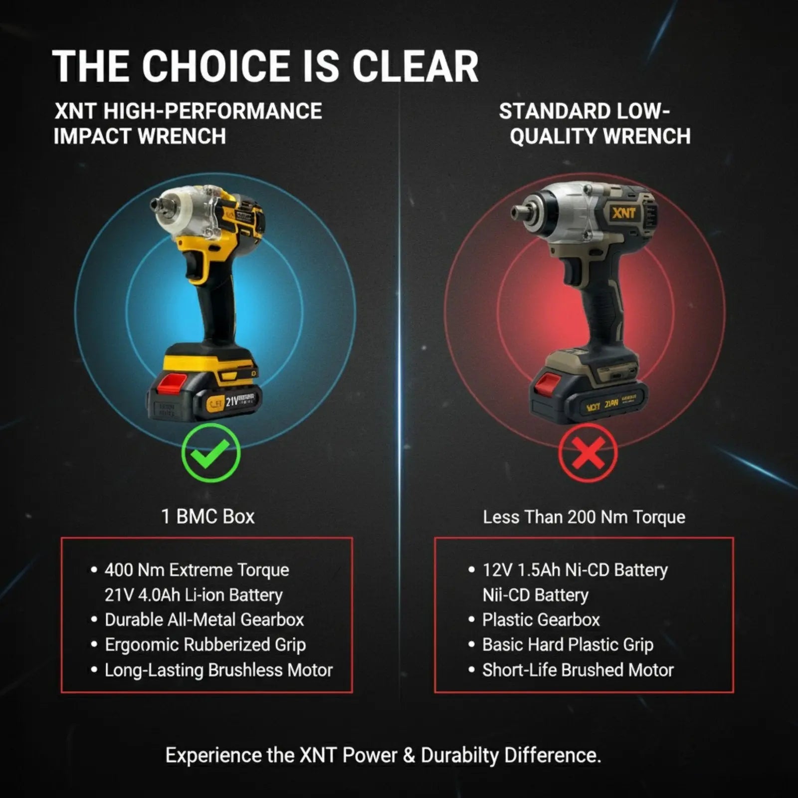 XLNT 21V Heavy Duty Impact Wrench 450Nm – XTCIW 128 XLNT