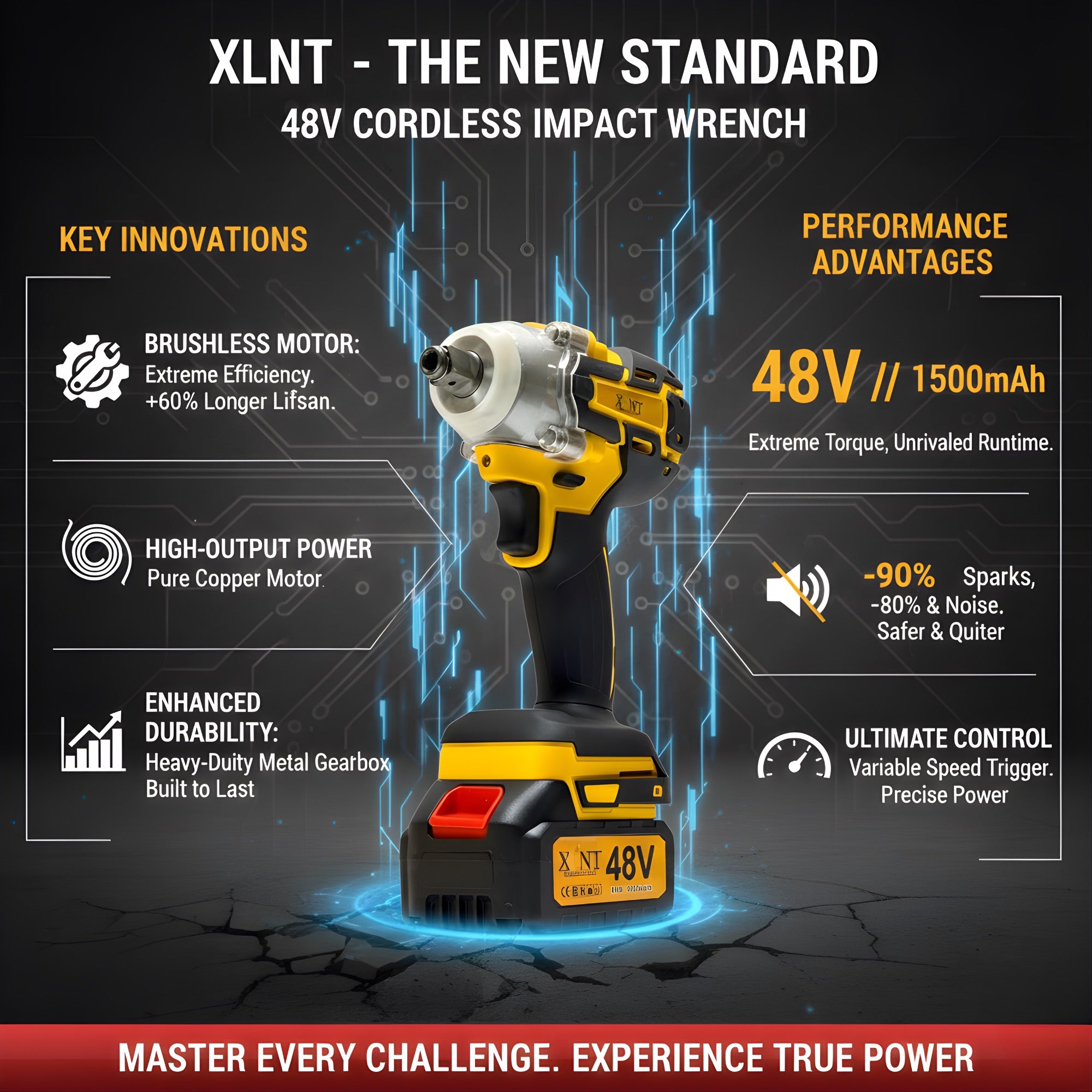 XLNT 48V Impact Wrench Kit 450Nm – XTCIWK130