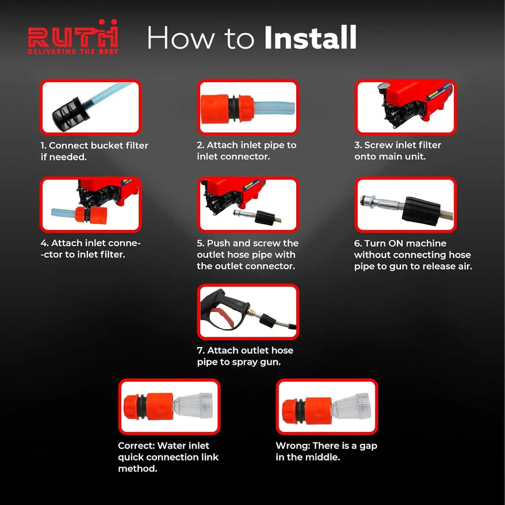 RUTH High Pressure Washer – RTHPW 7 RUTH