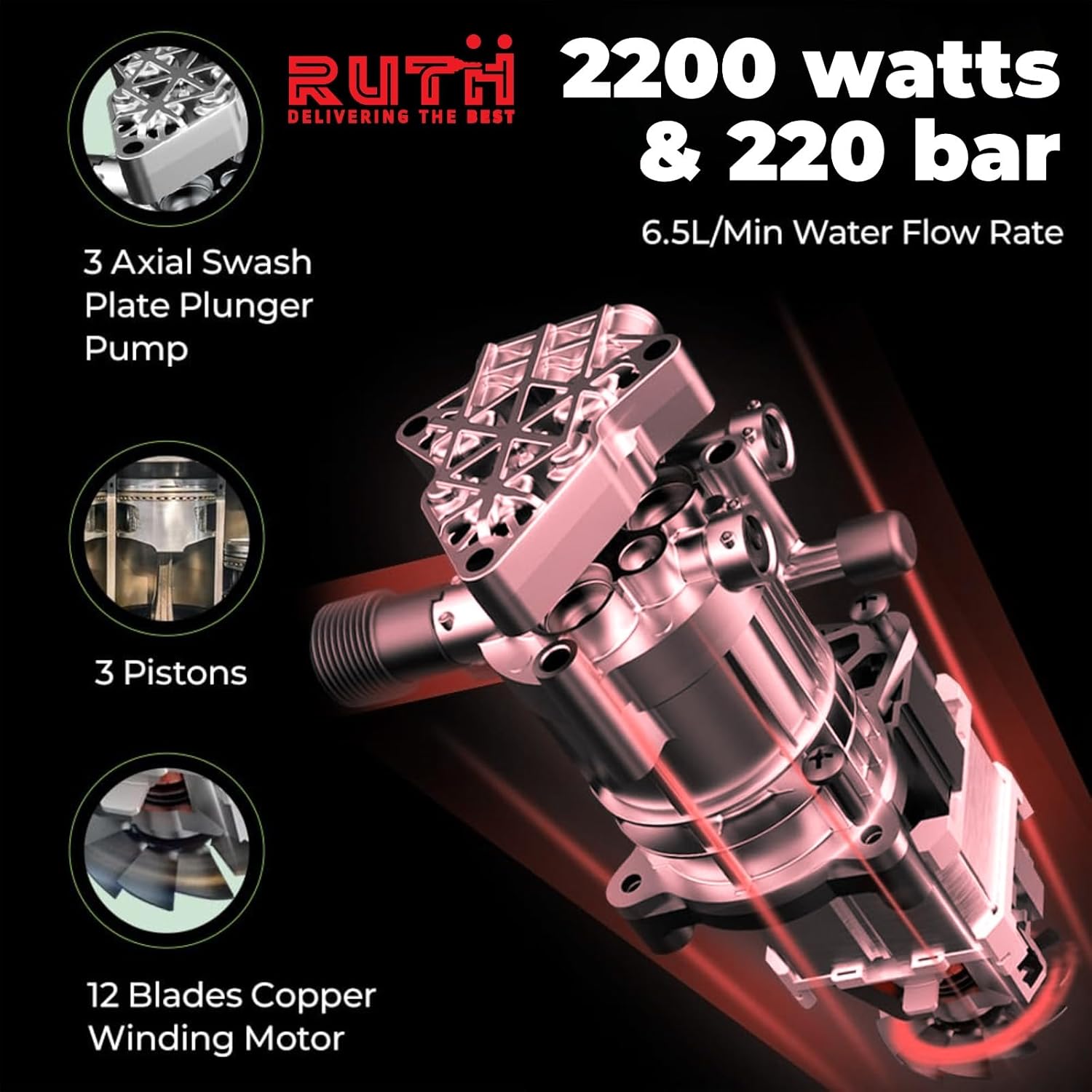 RUTH High Pressure Washer – RTHPW 7