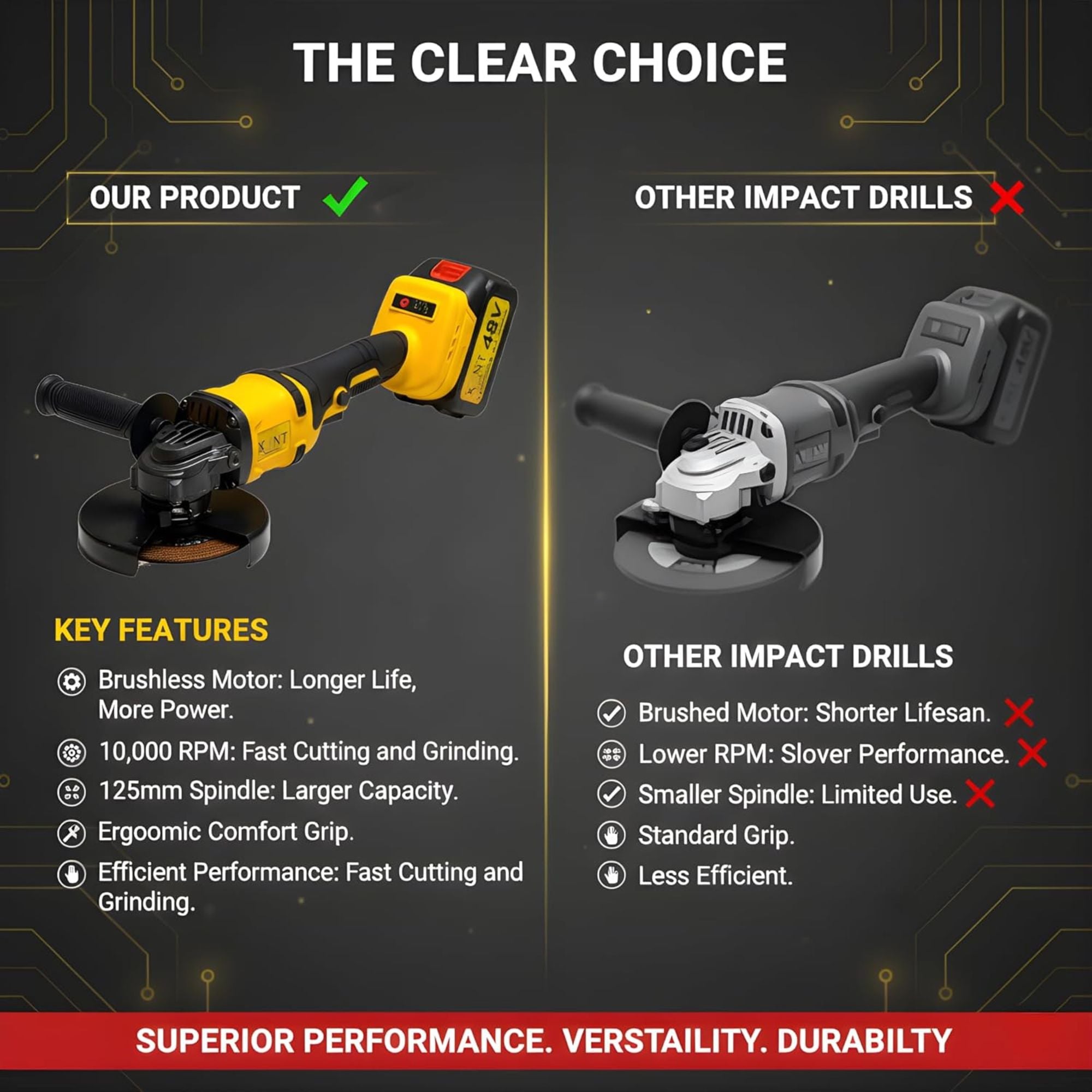 XLNT 2PCS Combo Kit Brushless Drill & Angle Grinder – XTCOM1372