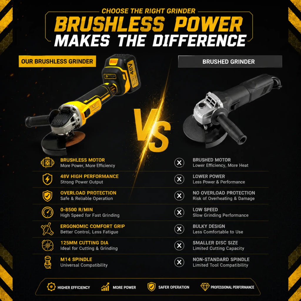 XLNT 2PCS Combo Kit Brushless Wrench & Angle Grinder – XT2COM133 XLNT