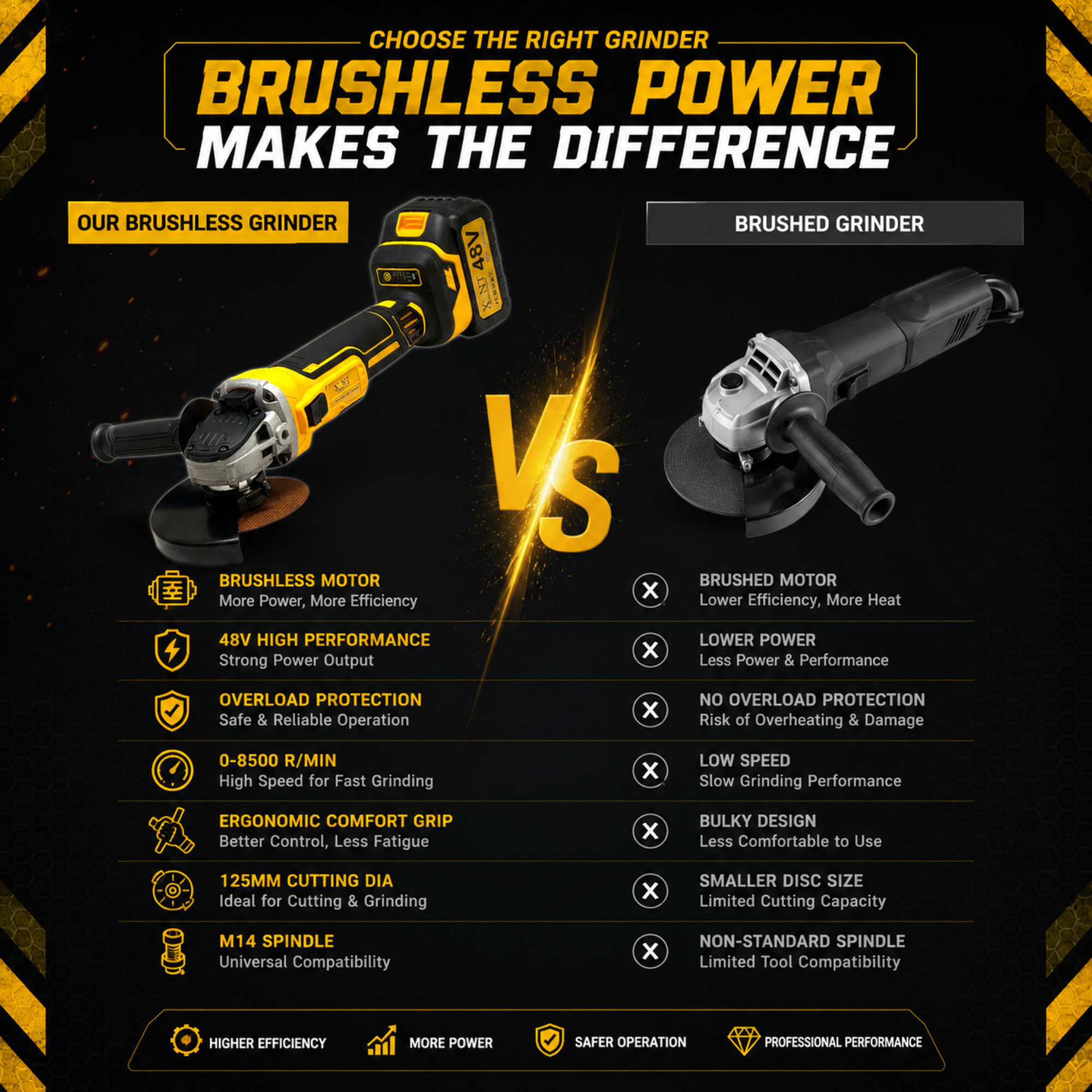 XLNT 2PCS Combo Kit Brushless Wrench & Angle Grinder – XT2COM133