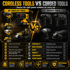 Brushless cordless tool combo kit for workshop and site jobs