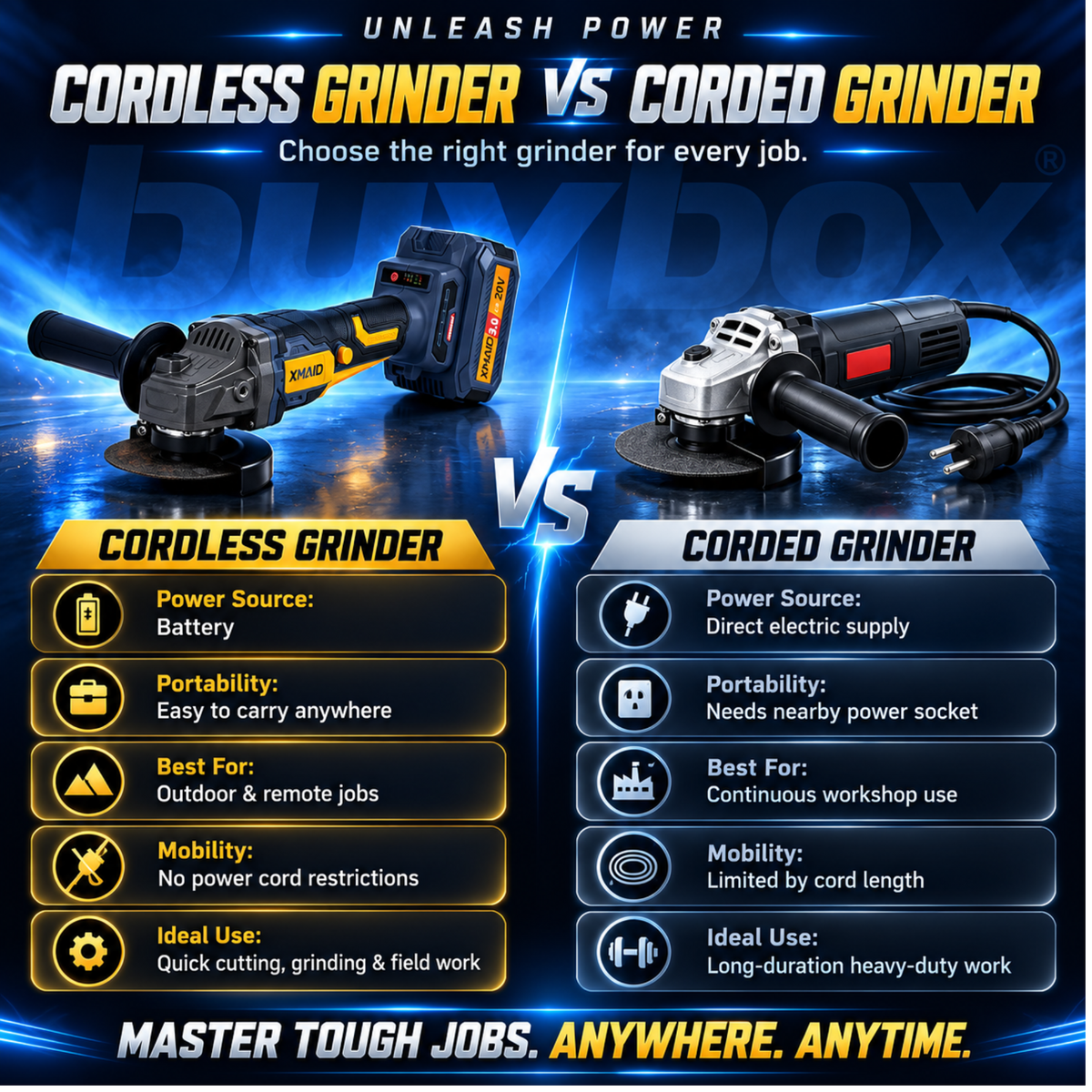 Comparison of XMAID battery powered cordless angle grinder with traditional corded angle grinder